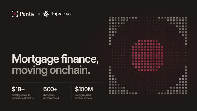 A promotional graphic for Pentiv and Injective titled 'Mortgage finance, moving onchain,' highlighting $1B+ in tokenized mortgage records, 500+ data points, and $100M in RWA treasury strategy.