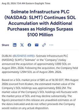 A business news screenshot from August 20, 2026, announces that Solmate Infrastructure PLC (NASDAQ: SLMT) added 1,000 SOL to its holdings, bringing its total to 1.25M SOL worth approximately $102.2 million as of 4:39 PM EDT that day. The headline notes the acquisition pushes the company's holdings past the $100 million mark, aligning directly with the post confirming the latest 1,000 SOL purchase.