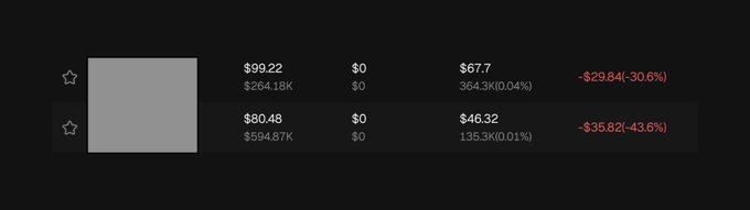 A screenshot of a Robinhood portfolio showing two positions with significant losses: one down -$29.84 (-30.6%) at $67.7 with $264.18K volume, and another down -$35.82 (-43.6%) at $46.32 with $594.87K volume—serving as a real-world example of the meme's "lose money" step.