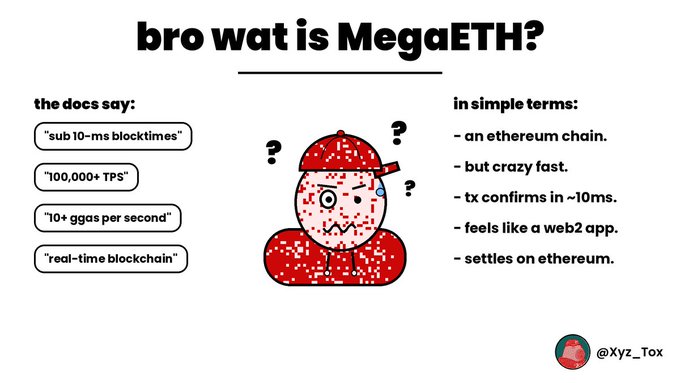 An infographic titled 'bro wat is MegaETH?' explaining the cryptocurrency's features including sub 10-ms blocktimes, 100,000+ TPS, and real-time blockchain, with a cartoon character illustration.