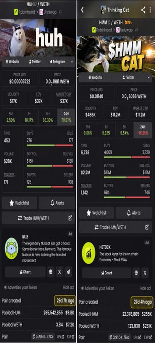 The image shows two side-by-side token comparison panels on a meme coin tracker: **HUH/WETH** (left) showing a $37K market cap with 26d 7h pair age, and **Thinking Cat/WETH** (right) showing an $11.2M market cap with 27d 4h pair age, visually illustrating the post's point about the massive valuation gap between similarly-aged meme tokens.