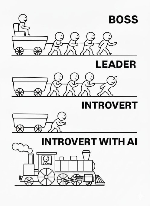 A four-panel cartoon comparing Boss (rides in a cart pulled by four workers), Leader (pulls the cart himself), Introvert (pulls alone with no cart), and Introvert with AI (drives a locomotive solo).