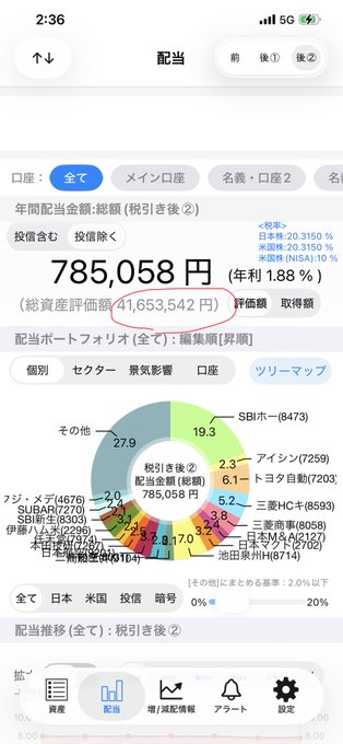 Japanese investment portfolio app showing total assets of 41,653,542 yen with 785,058 yen in dividend income and a sector breakdown treemap including SBI Holdings and Toyota.