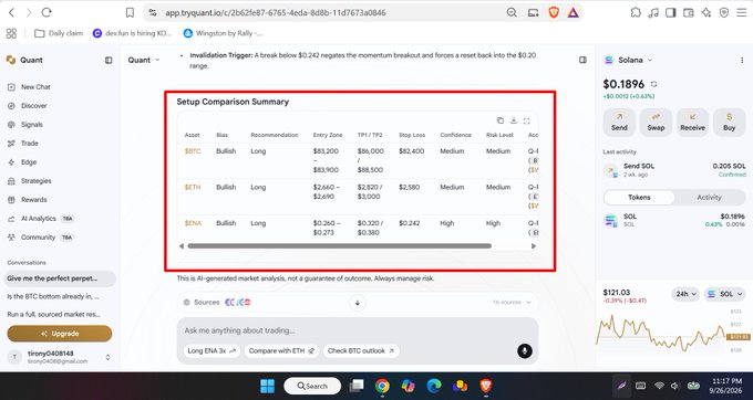 The image shows a screenshot of the Quant AI trading platform displaying a "Setup Comparison Summary" with three crypto trade signals: BTC ($83,200-$83,900 long targeting $86,000/$88,500 with $82,400 stop loss), ETH ($2,660-$2,820 long targeting $2,820/$2,900 with $2,580 stop loss), and SOL ($0.273-$0.320 long targeting $0.320 with $0.242 stop loss), all rated as bullish with Medium confidence. The right sidebar displays Solana's current price at $0.1896 with a 0.63% gain.