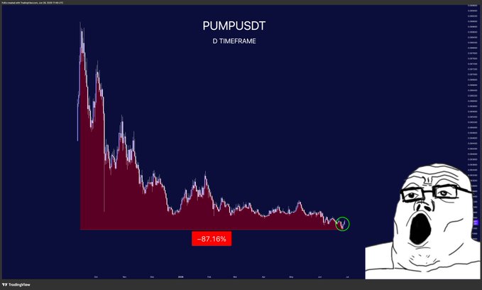 A TradingView chart shows PUMPUSDT on a daily timeframe with a -87.16% decline highlighted, but a small green upward arrow in the bottom right hints at a recent bounce—supporting the post's "we're so back" sentiment despite the massive overall loss, accompanied by a shocked "Wojak" meme face.