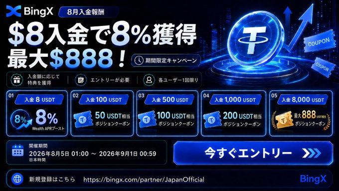 A Japanese promotional banner for BingX cryptocurrency exchange featuring a deposit bonus campaign offering 8% returns on $8 deposits up to $888, with tiered rewards at 8, 100, 500, 1,000, and 8,000 USDT deposit levels running from August 5 to September 1, 2026.