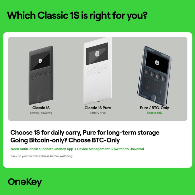 A OneKey product comparison page titled "Which Classic 1S is right for you?" displaying three hardware wallet options: Classic 1S (battery-powered), Classic 1S Pure (battery-free), and Pure/BTC-Only (Bitcoin only).