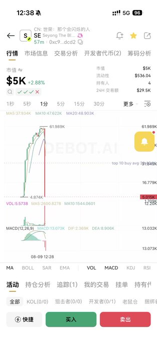 A mobile screenshot of DEBOT.AI displaying the token "The Song No. Bird" with ticker "SE," showing a market value of $5K (up 2.88%), liquidity of $536.04, and 4 holders with a 24H transaction volume of $29.5K. The candlestick chart reveals extreme volatility with a spike to $61.989K followed by a crash to $5K, visually supporting the post's complaint about the token's toxic trading environment and high losses on platforms like debot and fomo.
