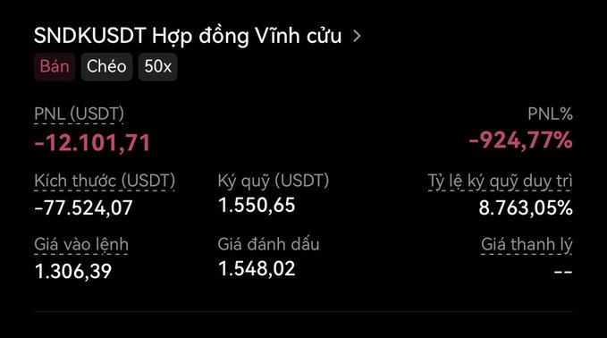 A trading interface displays a short perpetual futures position on SNDK/USDT with 50x leverage, showing a PNL of -$12,101.71 (-924.77%) against $1,550.65 in margin, entered at 1,306.39 and marked at 1,548.02—visually illustrating the post's point about leveraged short positions suffering amplified losses far exceeding the initial capital.