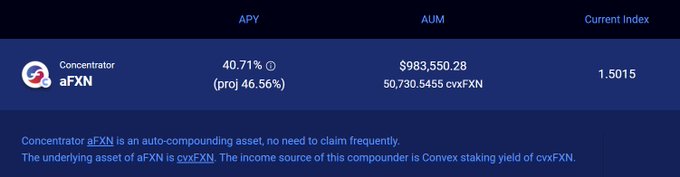 The image displays a dashboard panel for the Concentrator aFXN auto-compounder, showing an APY of 40.71% (projected 46.56%), an AUM of $983,550.28 (50,730.5455 cvxFXN), and a current index of 1.5015. It highlights that aFXN auto-compounds Convex staking yields from cvxFXN, supporting the post's suggestion to use this strategy for growing an FXN stack.