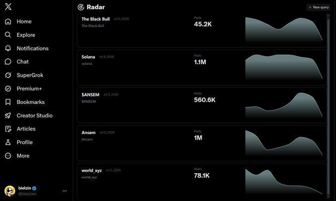The image shows the X (Twitter) Radar feature displaying trending topics, with Solana (1.1M posts), Ansem (1M posts), SANSEM (560.6K posts), world_xyz (78.1K posts), and The Black Bull (45.2K posts) leading the rankings. This aligns with the post's observation about Solana ecosystem euphoria, as the radar confirms the massive engagement around Solana, SANSEM, world_xyz (Solana's prediction market), and related figures like @blknoiz06's The Black Bull project.