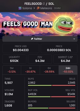 The image shows a cryptocurrency token tracking page for "FEELS GOOD MAN / SOL" (a Pepe-themed token on the Solana blockchain via Meteora), displaying its current price at $0.004333 (0.00003883 SOL), with significant 24-hour losses (-53.02% in 24H, -20.67% in 1H) and a market cap of $4.3M.

The post's reference to "Pepe folks" and tokens like "Tendies, Yolo, Cets" aligns with this image, as FEELS GOOD MAN is itself a Pepe derivative meme coin that has experienced a sharp sell-off, illustrating the volatile boom-and-bust pattern common among this category of community-driven tokens.