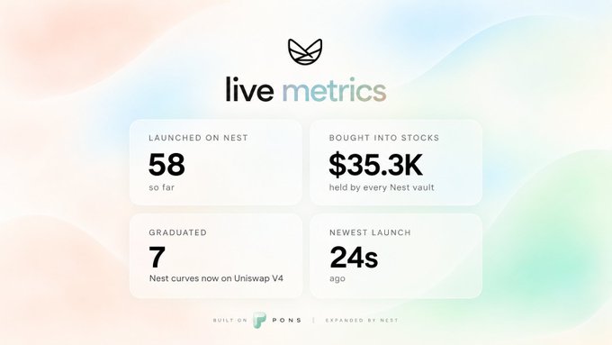 A 'live metrics' dashboard displays statistics: 'LAUNCHED ON NEST 58 so far', 'BOUGHT INTO STOCKS $35.3K held by every Nest vault', 'GRADUATED 7 Nest curves now on Uniswap V4', and 'NEWEST LAUNCH 24s ago', with 'BUILT ON PONS | EXPANDED BY PONS' at the bottom.