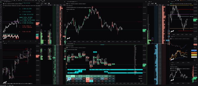 A multi-panel financial trading workspace displays cryptocurrency charts for COIN (Coinbase) and other tickers, featuring candlestick price action, order book depth visualizations, and footprint chart data. The interface showcases the MMT (MMT_Official_) trading platform template referenced in the post, configured for crypto market analysis.