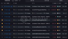 A dark-mode cryptocurrency chart interface showing various price listings in red.