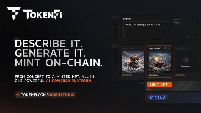 A promotional graphic for TokenFi's AIGen Studio featuring the tagline "DESCRIBE IT. GENERATE IT. MINT ON-CHAIN." alongside a UI mockup demonstrating the NFT creation process, where a user inputs the prompt "Viking Hamster going into battle" to generate artwork and mint it as an NFT, with buttons labeled "MINT NFT" and "Minted." The ad directs viewers to TOKENFI.COM/AIGENSTUDIO.