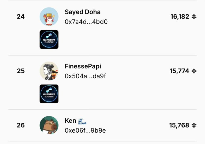A leaderboard screenshot showing rankings 24-26 in the Quip Network points program, with FinessePapi at #25 with 15,774 points, positioned between Sayed Doha (#24, 16,182 points) and Ken (#26, 15,768 points), matching the user's milestone of breaking into the top 25 right above their friend Ken.