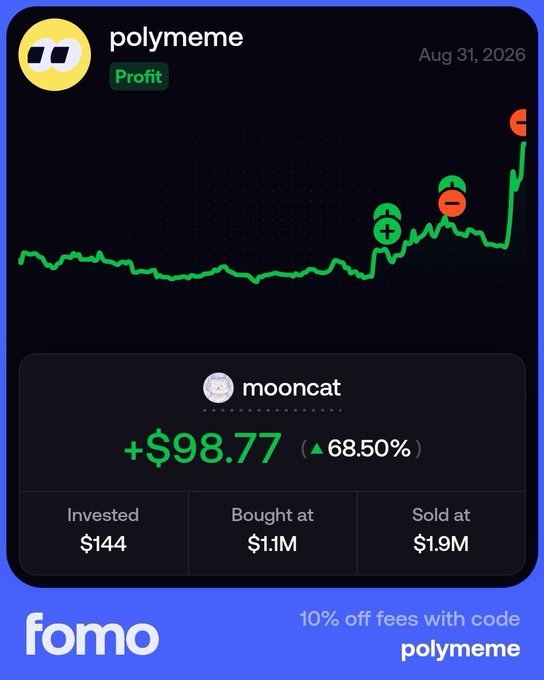 A mobile app screenshot from 'fomo' shows a profitable trade for 'polymeme', highlighting a 68.50% gain with a +$98.77 profit on a mooncat-themed coin bought at $1.1M and sold at $1.9M.