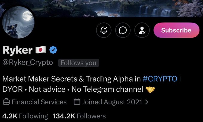 A Twitter/X profile of "Ryker" (@Ryker_Crypto) with a verified blue check, a Japanese flag, and 134.2K followers, featuring the bio "Market Maker Secrets & Trading Alpha in #CRYPTO | DYOR • Not advice • No Telegram channel" and a pink "Subscribe" button. The image relates to the post as it shows the profile of the user being thanked for the follow.