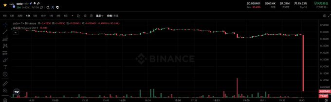 The image shows a chart with red and green lines, displaying an analysis of Etherum's price movements. There are several small text elements scattered across the chart. The focus of the image seems to be on the price trends of Etherum over time.