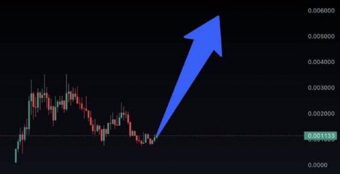 A cryptocurrency price chart displaying candlesticks on a dark background with a large blue arrow pointing sharply upward and to the right.