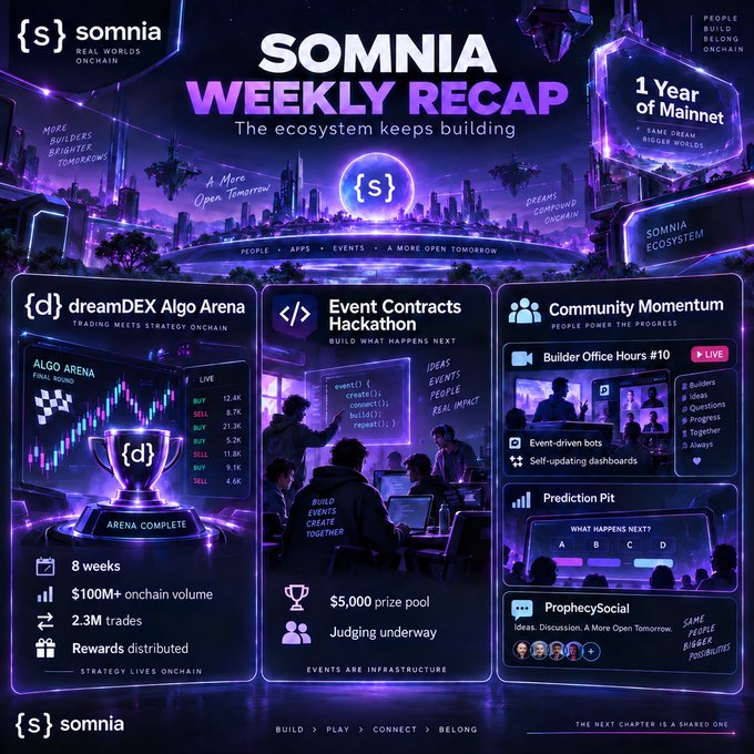 A 'SOMNIA WEEKLY RECAP' infographic details ecosystem news including 'dreamDEX Algo Arena', 'Event Contracts Hackathon', and 'Community Momentum'.