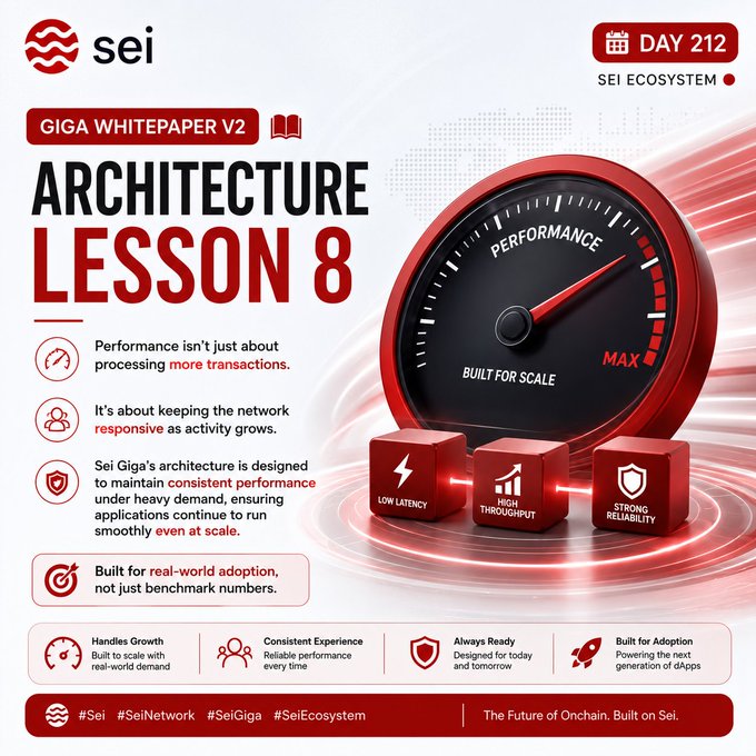 An infographic titled "GIGA WHITEPAPER V2 - ARCHITECTURE LESSON 8" from the Sei ecosystem (Day 212) features a speedometer graphic pegged at "MAX" for performance, highlighting features like "LOW LATENCY," "HIGH THROUGHPUT," and "STRONG RELIABILITY" under the tagline "The Future of Onchain. Built on Sei."