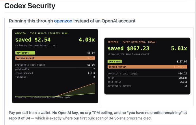 A webpage titled 'Codex Security' displays cost comparison charts between 'dev spent' and 'buying direct' through OpenZoo, highlighting savings of '$2.54' and '$867.23' against OpenAI account usage.