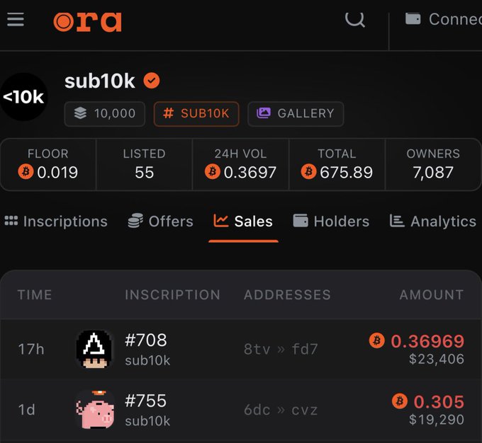 Screenshot from the 'ora' platform showing the 'sub10k' NFT collection sales page, with 24H VOL of 0.3697 ETH, total 675.89 ETH, and 7,087 owners.
