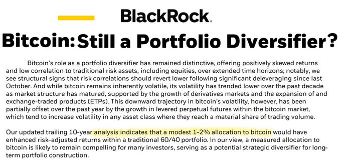 A BlackRock research excerpt titled "Bitcoin: Still a Portfolio Diversifier?" which argues that a modest 1-2% bitcoin allocation would have enhanced risk-adjusted returns in a traditional 60/40 portfolio, with the analysis noting bitcoin's volatility has trended lower over the past decade.