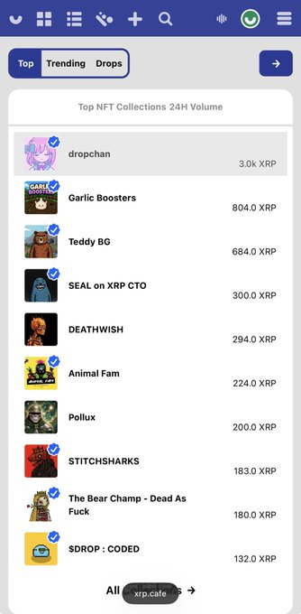 A mobile app interface showing 'Top NFT Collections 24H Volume' on the XRP Ledger, featuring trending collections like dropchan (3.0k XRP), Garlic Boosters (804.0 XRP), Teddy BG (684.0 XRP), and SEAL on XRP CTO (300.0 XRP).
