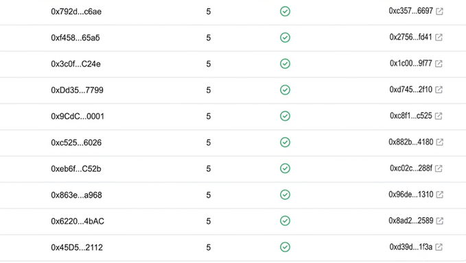 The image displays a series of columns filled with data. The first column contains the number 5 at the top. This information may be related to an online giveaway or contest as indicated by the word "chúc mừng". There are also several rows containing additional numbers and data, suggesting that this is a detailed list or table. The post reads: 
"Chúc mừng 10 AE đã trưởng giveaway, vui lòng check số dư usdt chain BSC nhé: @TrieuTiger , @ShibanonlaWeb , @quanpeter pie , @father_monkey92 , @daniInsightX , @MrCheng19979zz , @_GreenCrypto_. Focus on what is in the image and how it relates to the post."