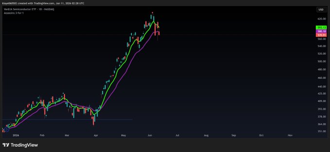 The image shows a trading chart with bars showing different values at various times. The bar graph seems to be depicting fluctuations or changes in stock prices during a particular period. There is no connection to the Bitcoin price quote you provided, as this information appears unrelated to the image. The focus should remain on the content of the post discussing the SMA chart and how it relates to Bitcoin prices.
