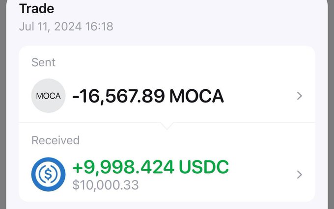 A transaction screenshot from July 11, 2024, showing a trade where 16,567.89 MOCA was sent in exchange for 9,998.424 USDC (worth $10,000.33), illustrating the kind of easy "free airdrop" task referenced in the post where users can convert their MOCA tokens for significant value.