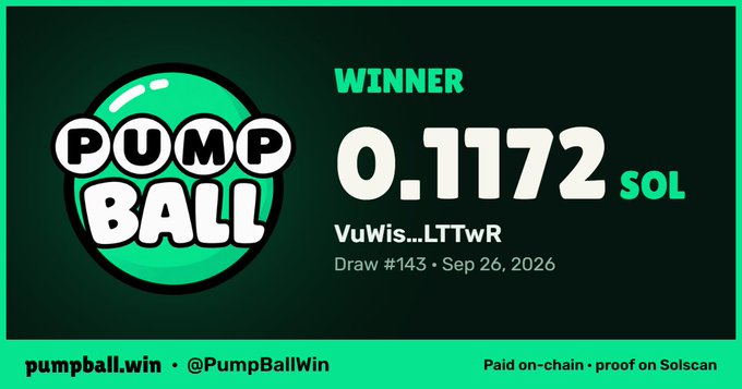 A "PumpBall" announcement card celebrating the first winner, VuWis...LTTwR, of Draw #143 on September 26, 2026, with a prize of 0.1172 SOL. The graphic, branded with the PumpBall logo and handle @PumpBallWin, advertises pumpball.win as a paid on-chain raffle with proof on Solscan, matching the post's congratulations.
