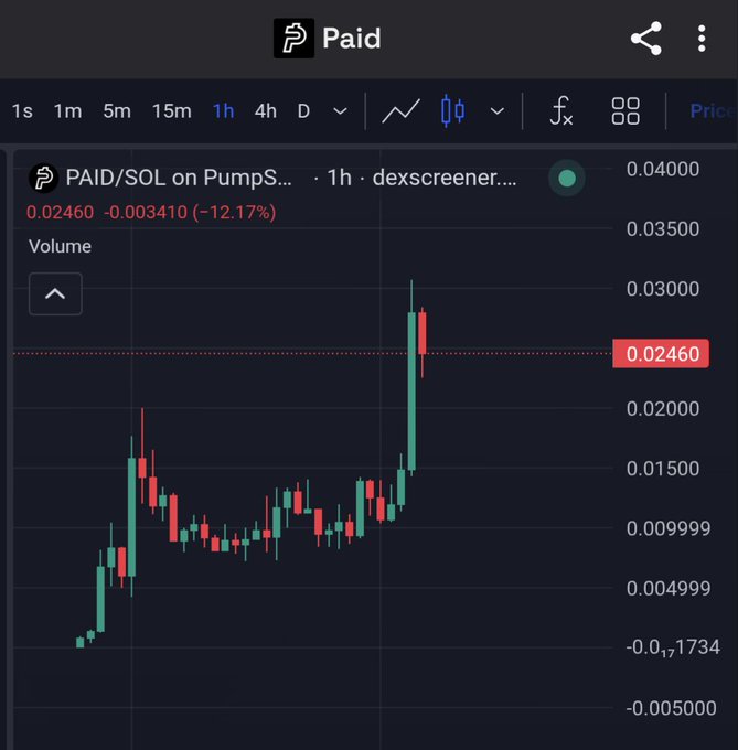 A cryptocurrency price chart displays 'PAID/SOL on PumpS...' on dexscreener showing a 1-hour timeframe with the token down -12.17% at 0.02460.
