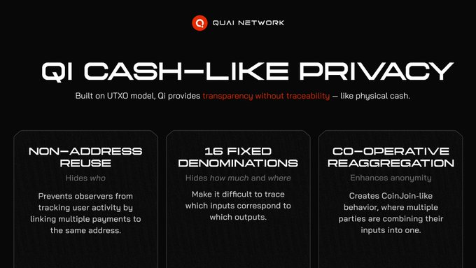 The image shows a black background with white text that reads "QUAI Cash-like Privacy" at the top, followed by three bullet points explaining the features of Quai Network's cash-like privacy service. The first bullet point states that Quai Network is built on UTXO model and provides transparency without traceability. The second bullet point explains how to prevent unauthorized access from users who do not have a native address. The third bullet point suggests using fixed denominations for transactions, which can help reduce the risk of reaggregation.