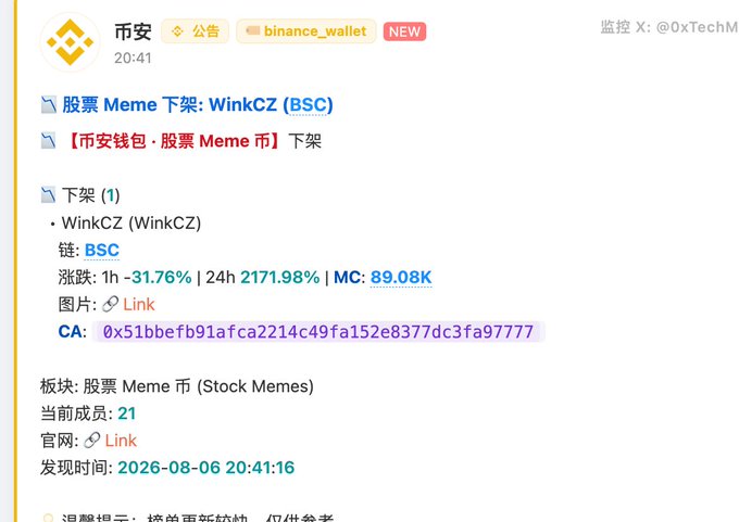 A Binance announcement from the "binance_wallet" account notifies that the meme coin WinkCZ (on BSC) is being delisted, showing a 24h gain of 2171.98% but a 1h drop of -31.76% with an $89.08K market cap and CA `0x51bbefb91afca2214c49fa152e8377dc3fa97777` — the post sarcastically reacts to Binance removing the CZ-related token while it was pumping, implying foul play.