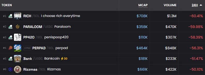 The image shows a black grid table with several rows containing different cryptocurrency values such as Bitcoin, Ethereum, Ripple, and more. On the left side of the image, there are words that describe these cryptocurrencies like "solana", "bitcoin", "etherum", and others. The word "cancellation" is also written down in a smaller font below the table. While I cannot directly connect this information to the post about Solana summer getting cancelled, it might be possible that someone was researching or tracking cryptocurrency values during that time, such as Bitcoin's value, for instance.