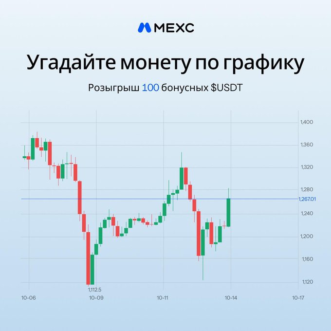 A MEXC cryptocurrency trading chart with Russian text 'Угадайте монету по графику' (Guess the coin by chart) and 'Розыгрыш 100 бонусных $USDT' (Raffle of 100 bonus USDT), showing candlestick patterns from 10-06 to 10-17.