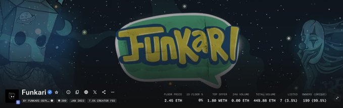 The image displays a Funkari NFT collection banner showing "FUNKARI" as the token name with a 2.45 ETH floor, 1.00 WETH top offer, 7 listed, and 190 (89.65%) owners. The accompanying text critiques the 10K supply NFT model as a relic, advocating instead for low-supply projects—contrasting with Funkari's already modest 440.88 ETH volume and owner distribution, though the image itself doesn't visually illustrate the supply argument.
