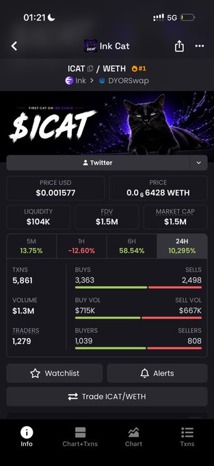 A mobile screenshot of the DEX Screener app showing trading data for the $ICAT token paired with WETH, displaying a price of $0.001577, $1.5M FDV, and various 24-hour statistics.