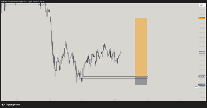 A TradingView chart of Australian Dollar futures with candlestick data showing a downward trend and a highlighted orange zone on the right side.