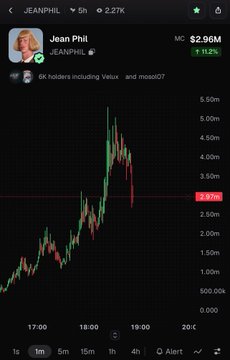 A trading chart showing JEANPHIL token with a market cap of $2.96M, displaying a candlestick price graph trending upward with a 11.2% increase.