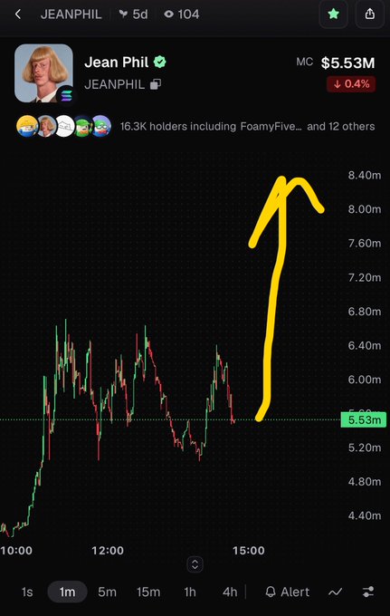 A cryptocurrency chart for the JEANPHIL token shows a market cap of $5.53M with a 0.4% decline, featuring a hand-drawn yellow arrow pointing to an anticipated sharp price increase.