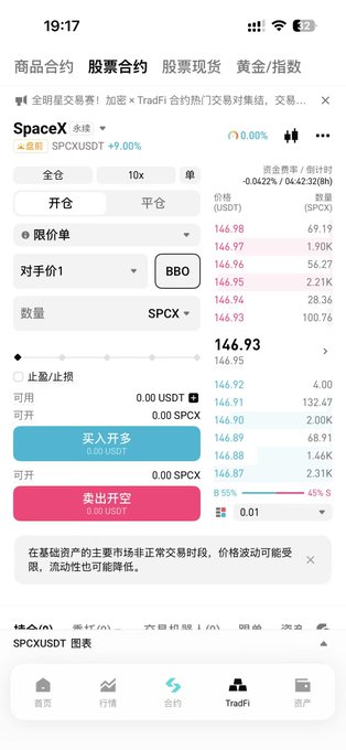 A Bitget mobile trading interface showing the SPCX/USDT CFD trading screen in Pro mode, featuring order book depth, a 10x leverage buy/long and sell/short interface with entry at 146.93 USDT, and visible liquidity figures of 0.0422% / 0.44238. The screenshot illustrates the advanced Pro mode functionality referenced in the post, designed to handle larger capital sizes and higher trading frequencies that exceed regular retail liquidity capabilities.