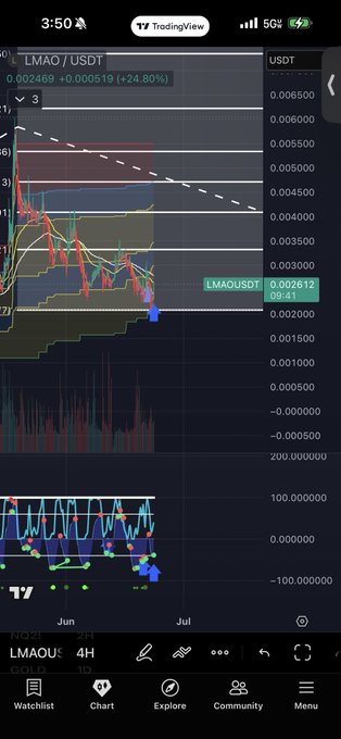 The image shows a phone screen with a cryptocurrency trading app displaying various market indicators, lines, and symbols as well as text providing information about the price of a particular cryptocurrency. The text indicates that the coin has been deemed overbought at fib level 4 hours into an oversold channel. Additionally, there is a chart showing the Fib chart, likely providing further insights for the user's trading decisions. The image also includes a Twitter bot account and a logo for Bitcoin.
