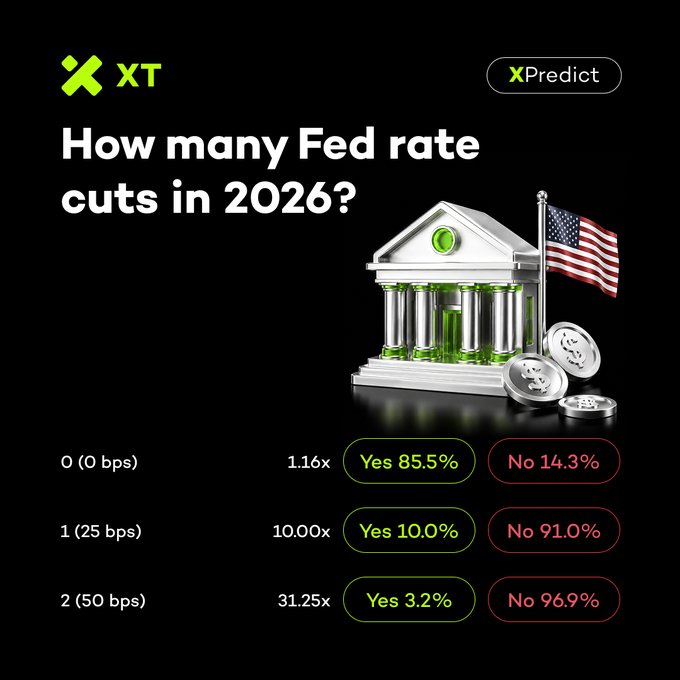 A prediction market interface from XPredict asking 'How many Fed rate cuts in 2026?' showing betting odds for 0, 1, and 2 rate cuts with Yes/No percentages.