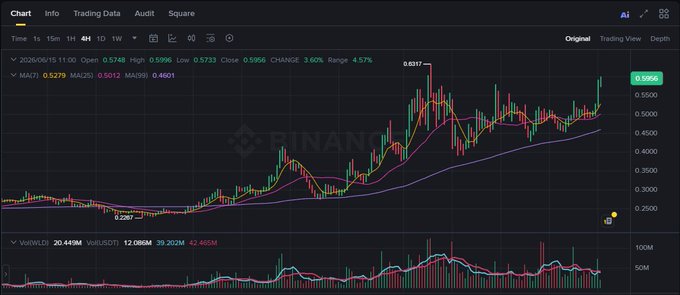 The image shows a chart with Bitcoin price data, specifically for the cryptocurrency BINANHAV. The time shown on the chart is around 6:35 PM. The chart is designed to help users make informed decisions about when to buy or sell Bitcoin based on its price fluctuations over time.