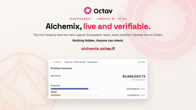 A promotional banner for 'Octav' featuring Alchemix, with text 'Alchemix, live and verifiable,' showcasing a treasury dashboard with a Net Worth of $5,666,043.73 ETH 3,035.0155, split between Protocols (78.4%) and Wallet (20.4%).